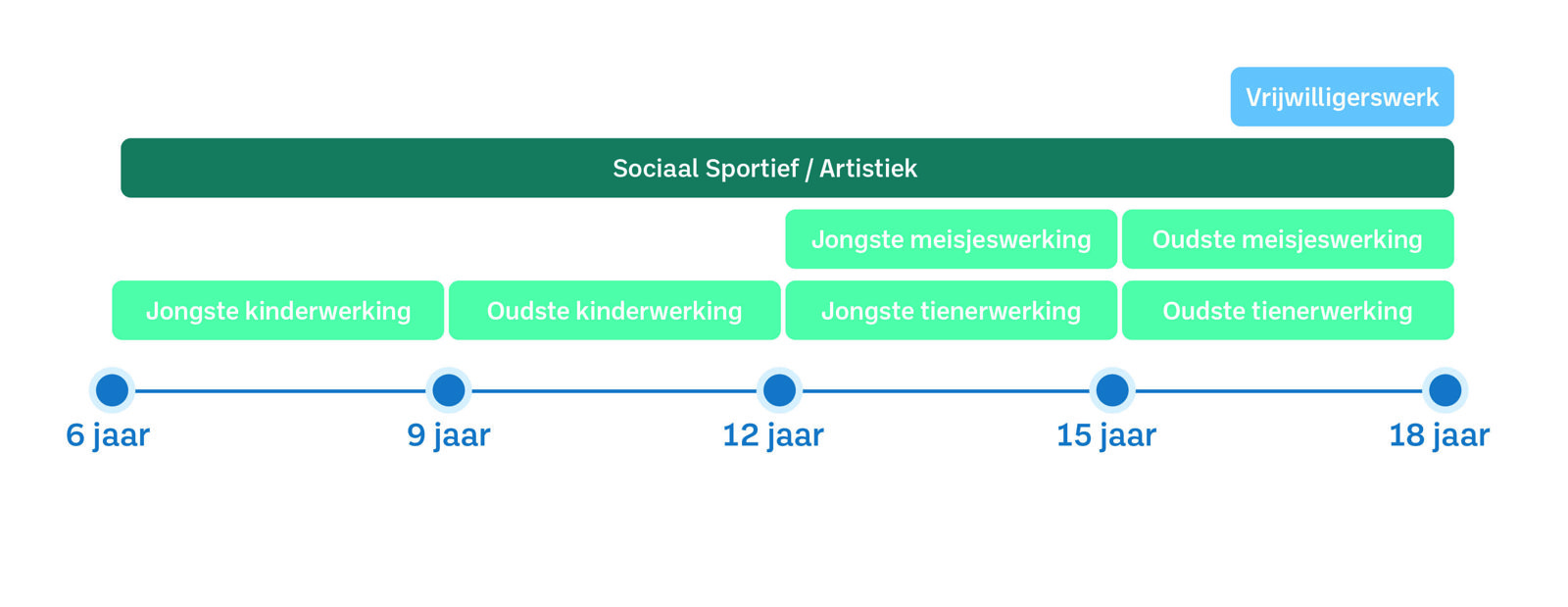 Gigos Jeugdwelzijnswerk Schema 001